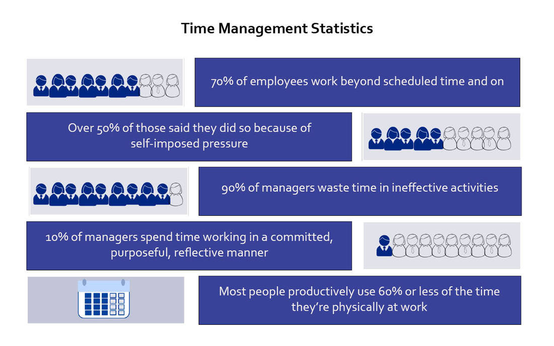 Time Management Statistics Infographic